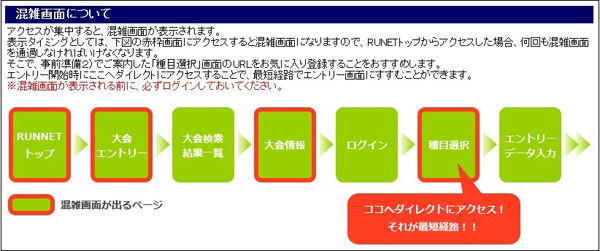 つくばマラソン「お申し込み手順」ページより