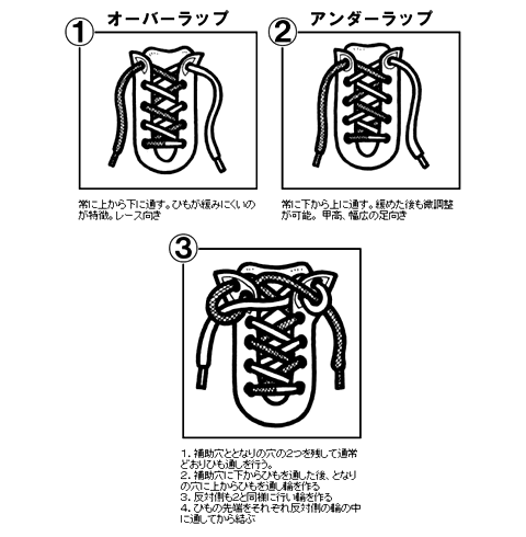 くつひもの通し方