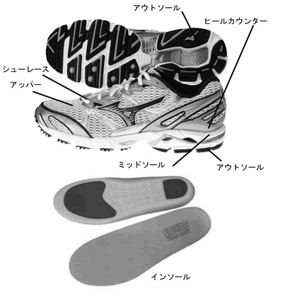 シューズ　【 shoes 】