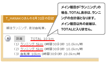 RUNNETダイアリーの日ごとのTOTAL距離