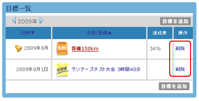 目標を変更・削除する