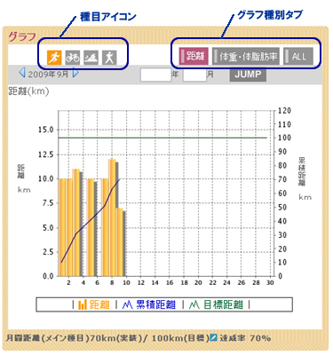 グラフを見る