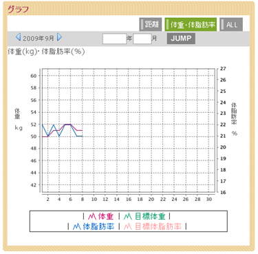 グラフを見る